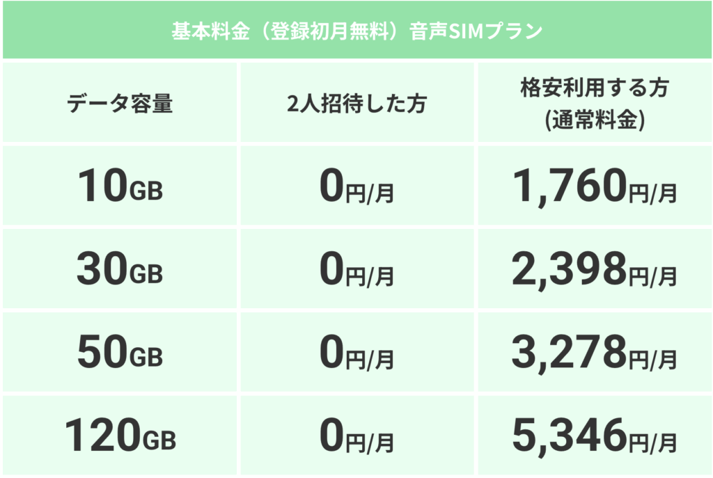 料金体系
